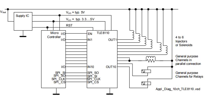 Blockdiagramm - Infineon Technologies TLE8110ED Leistungsschalter-IC